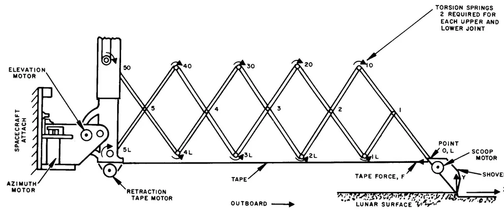An illustration from Space programs summary no. 37-43, volume 1 for the period 1 November - 31 December 1966. The lunar program, 1967, leaf 20