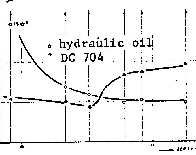 An illustration from RESIDUAL GAS INVESTIGATIONS DURING THE ESRO 1 SATELLITE TESTS, 1971, leaf 14
