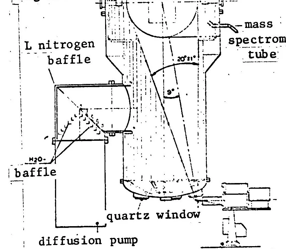 An illustration from RESIDUAL GAS INVESTIGATIONS DURING THE ESRO 1 SATELLITE TESTS, 1971, leaf 18
