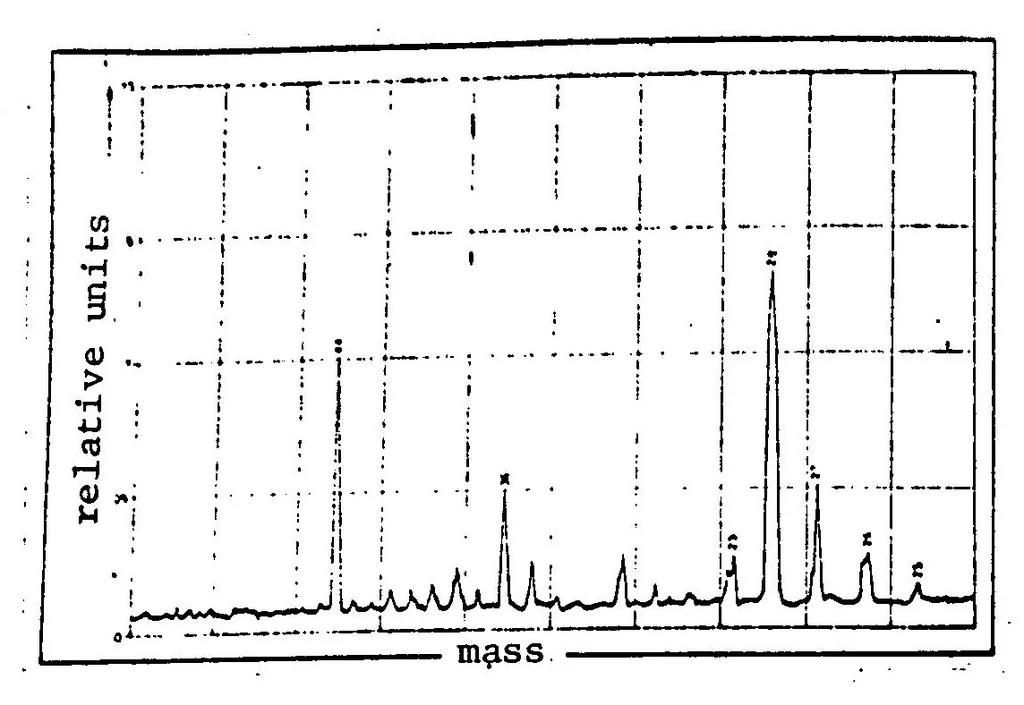 An illustration from RESIDUAL GAS INVESTIGATIONS DURING THE ESRO 1 SATELLITE TESTS, 1971, leaf 4