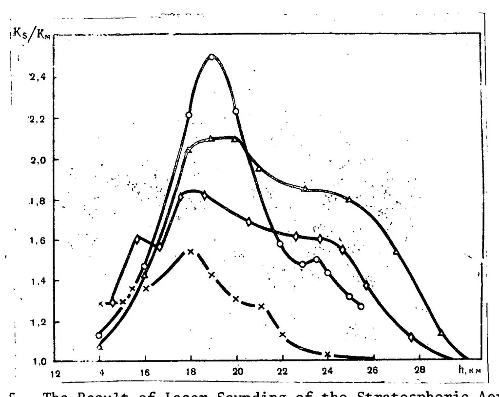 An illustration from LASER SOUNDING OF THE ATMOSPHERE, 1973, leaf 13