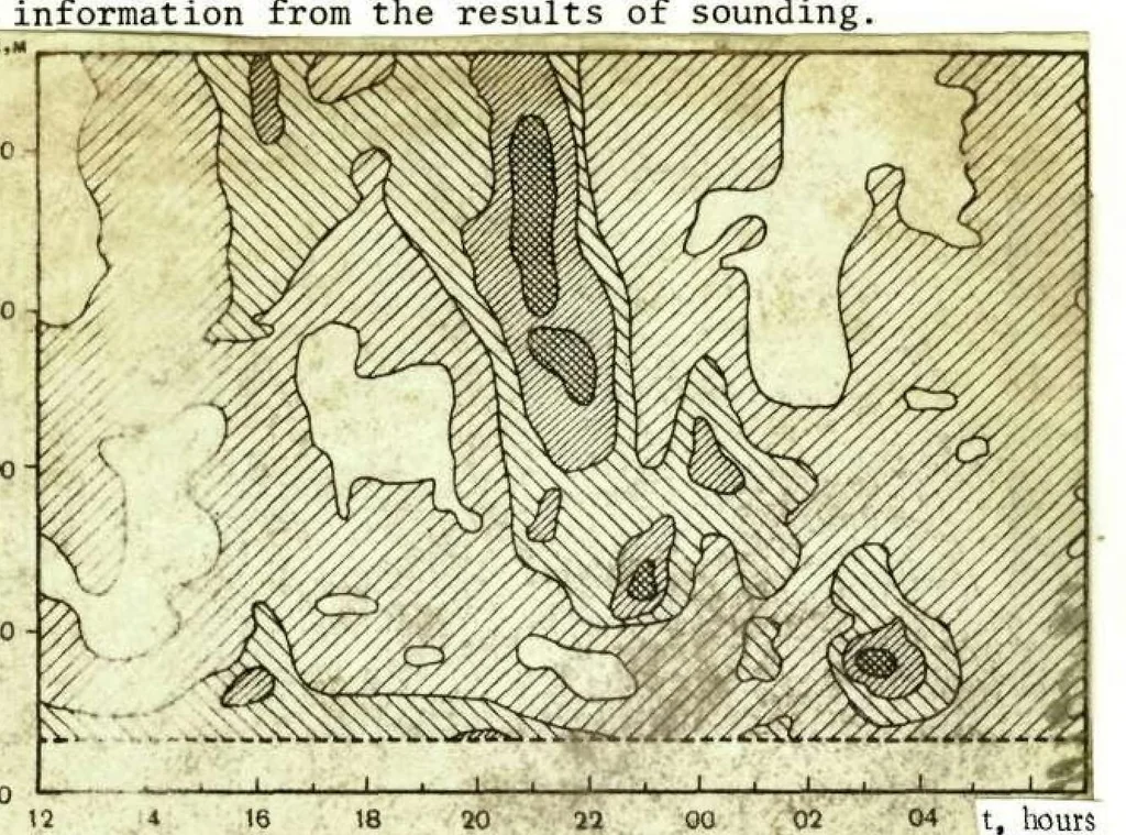 An illustration from LASER SOUNDING OF THE ATMOSPHERE, 1973, leaf 17