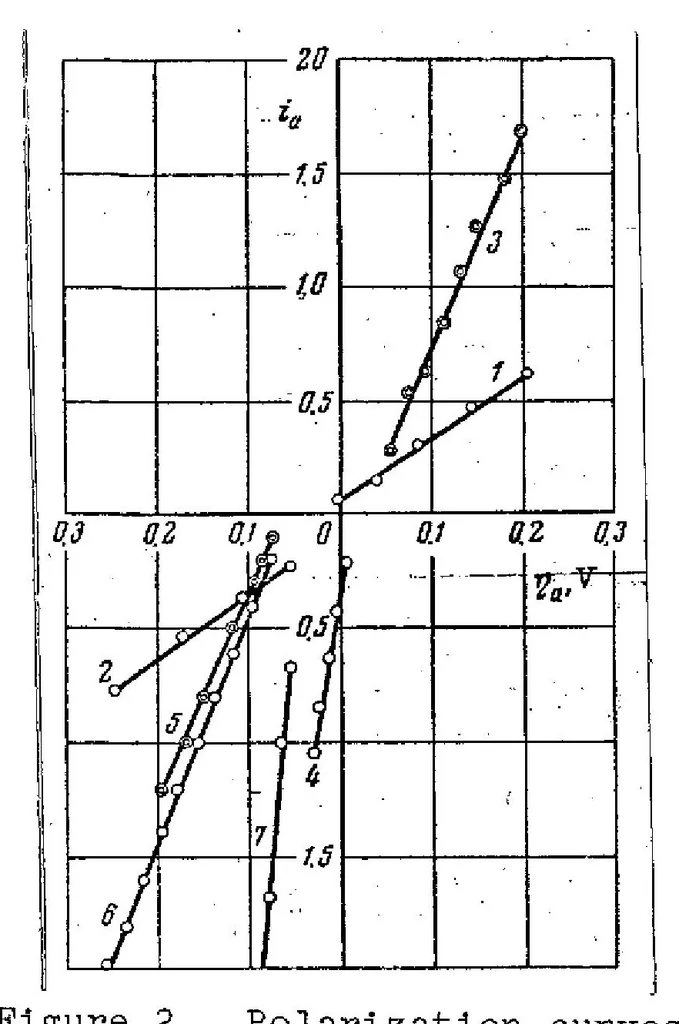 An illustration from ELECTRODE POLARIZATION IN FUSED SILICATES AND THE FORMATION OF BIVALENT SILICON, 1974, leaf 5