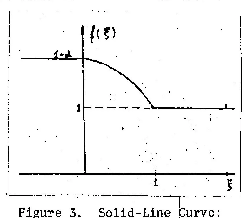 An illustration from INVESTIGATION OF THE PROCESS OF SIMPLE WAVE INVERSION IN AN ANISOTROPIC PLASMA, 1974, leaf 16