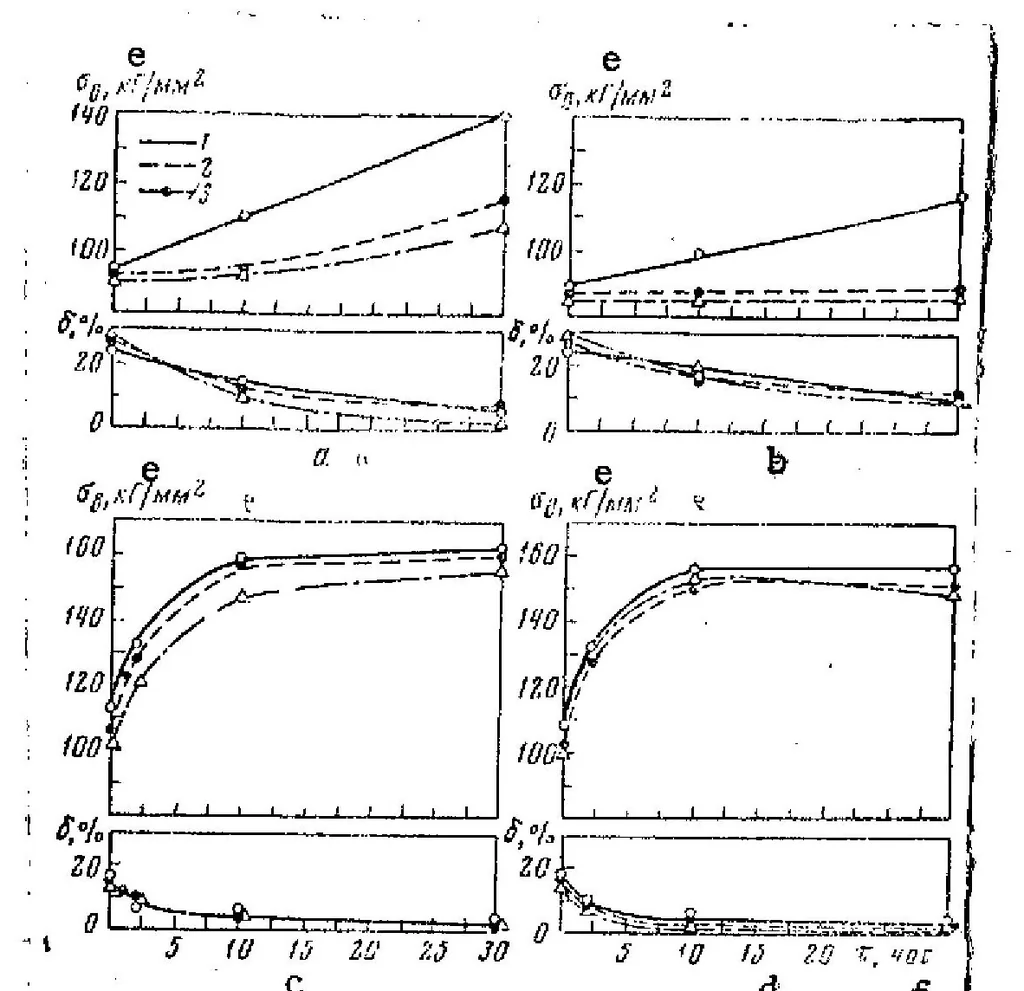 An illustration from EFFECT OF PLASTIC DEFORMATION AND ALLOYING WITH SMALL ADDITIONS OF OXYGEN ON THE DECOMPOSITION OF METASTABLE BETA-PHASE IN THE ALLOY TS6, 1974, leaf 7