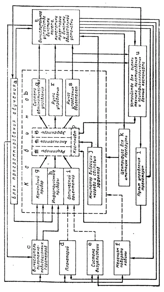 An illustration from Engineering psychology in aviation and astronautics, 1974, leaf 230