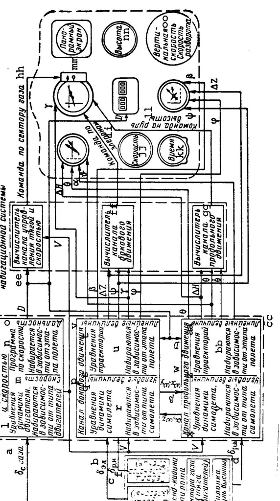 An illustration from Engineering psychology in aviation and astronautics, 1974, leaf 56