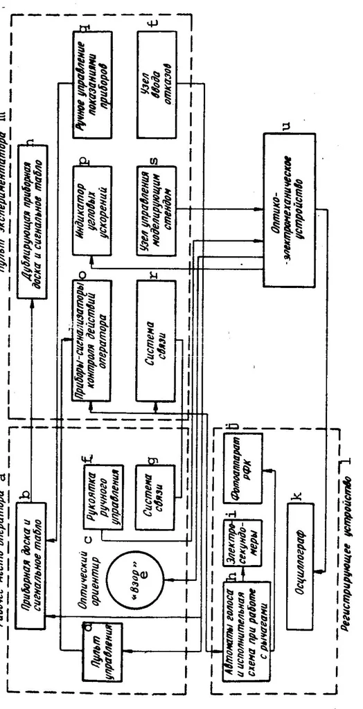 An illustration from Engineering psychology in aviation and astronautics, 1974, leaf 57
