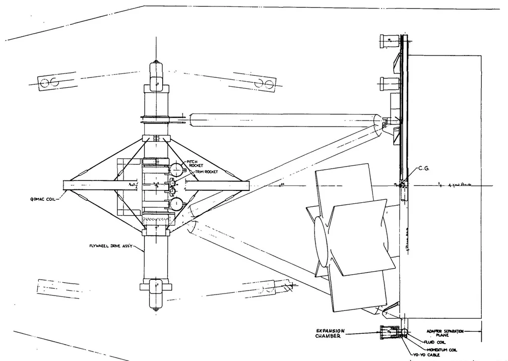 An illustration from Flywheel stabilized, magnetically torqued attitude control system for meteorological satellite study program, 1964, leaf 16