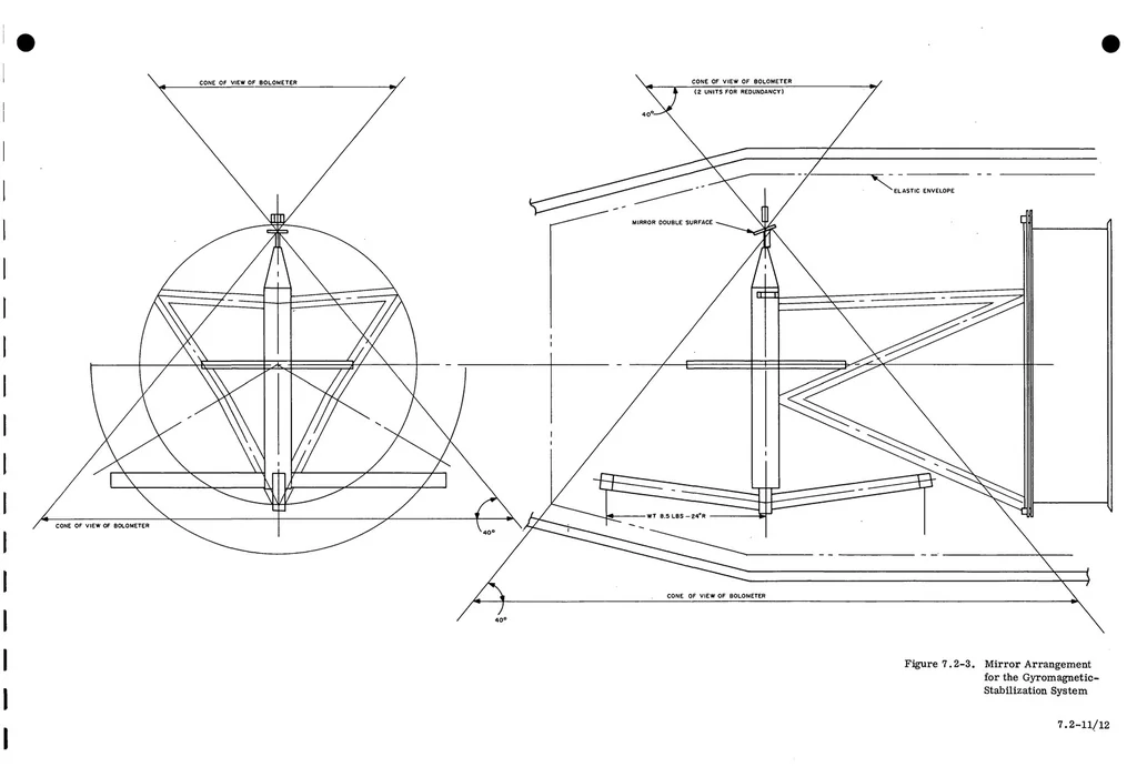 An illustration from Flywheel stabilized, magnetically torqued attitude control system for meteorological satellite study program, 1964, leaf 201
