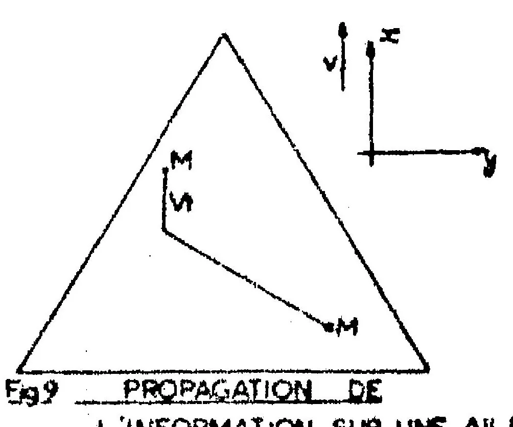 An illustration from Problems of flight in turbulence, 1975, leaf 19