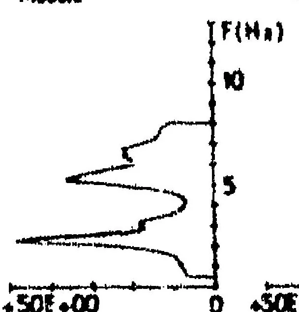 An illustration from Problems of flight in turbulence, 1975, leaf 24