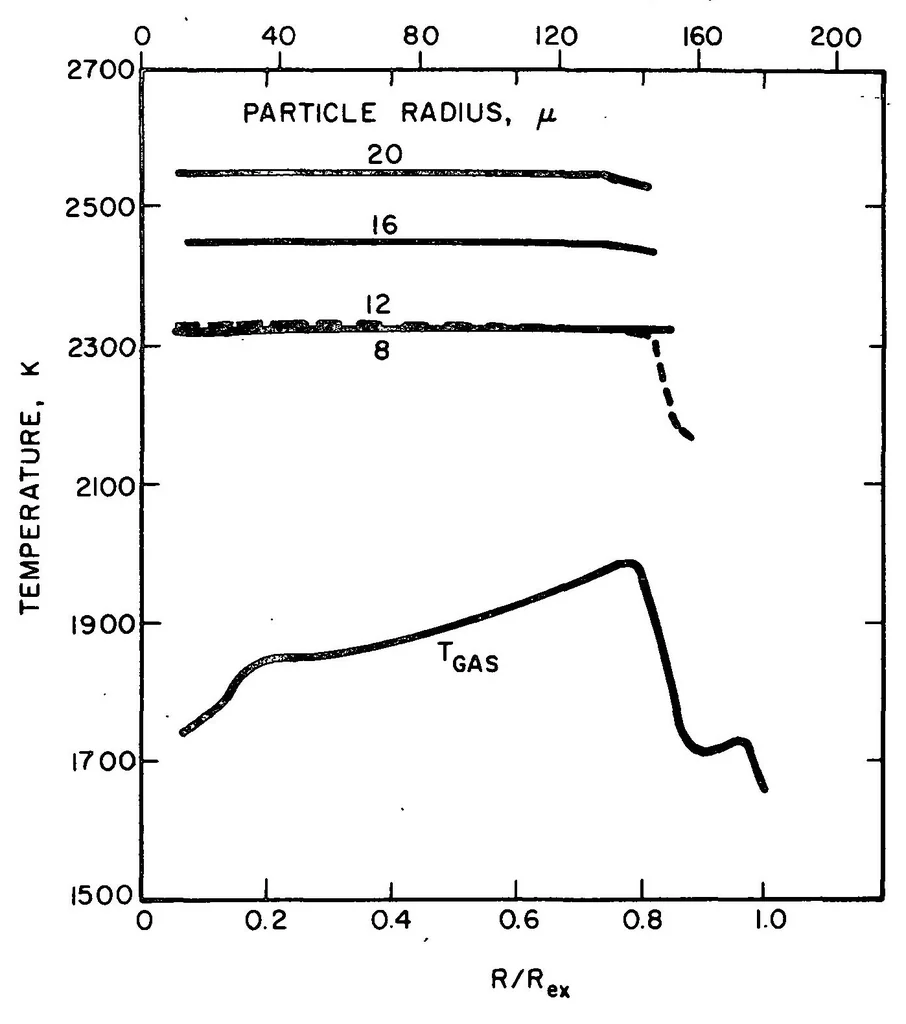 An illustration from NO sub X Deposited in the Stratosphere by the Space Shuttle Solid Rocket Motors, 1975, leaf 16