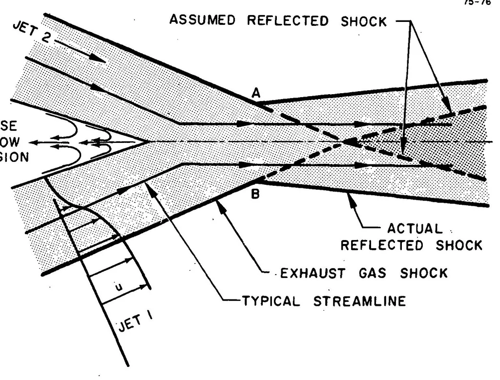An illustration from NO sub X Deposited in the Stratosphere by the Space Shuttle Solid Rocket Motors, 1975, leaf 18