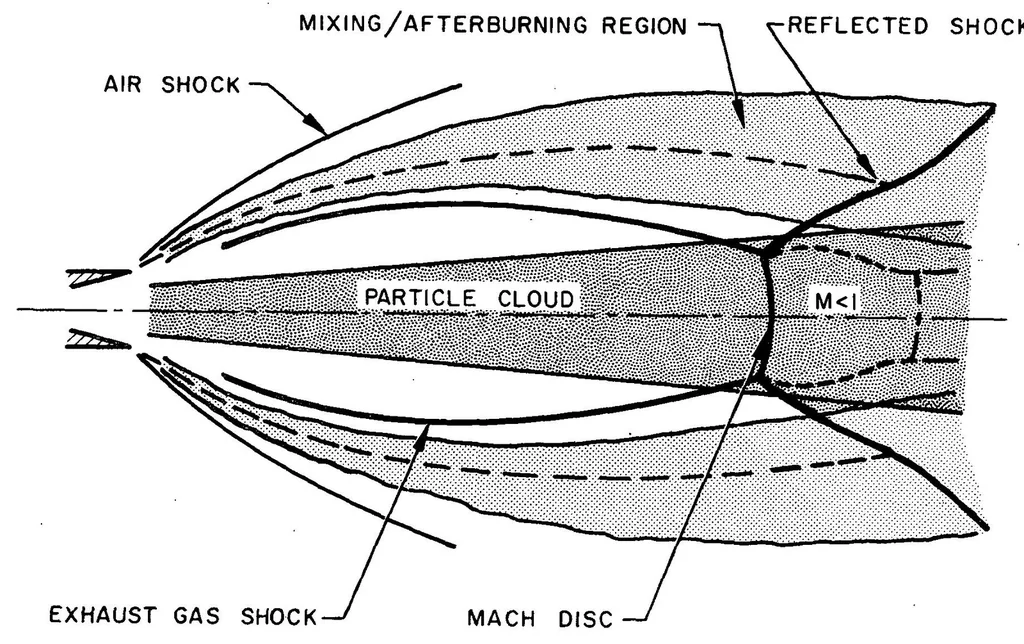 An illustration from NO sub X Deposited in the Stratosphere by the Space Shuttle Solid Rocket Motors, 1975, leaf 8