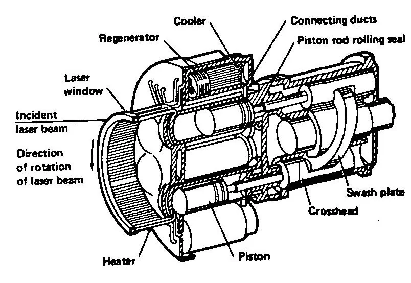 An illustration from Optimization of engines operated remotely by laser power, 1976, leaf 6