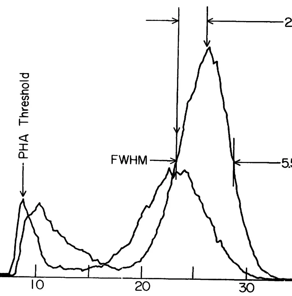 An illustration from A means of in-situ measurements of neutral H and He on an out-of-the-ecliptic mission, 1976, leaf 6