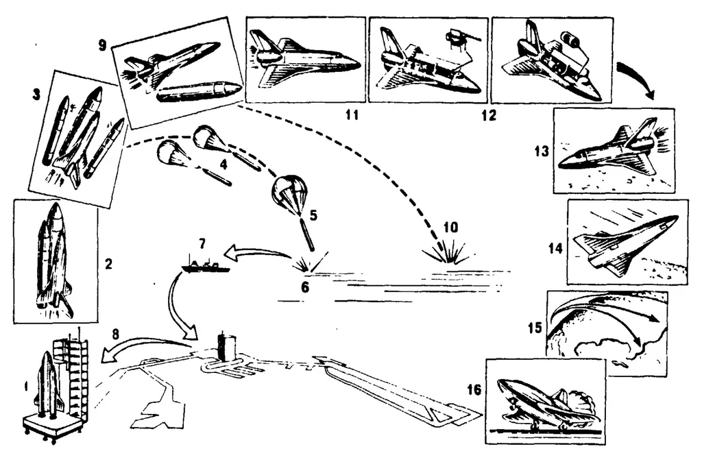 An illustration from Space transport systems, 1975, leaf 15