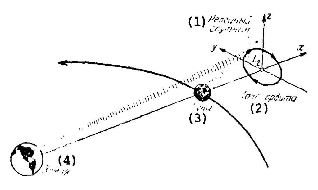 An illustration from Space transport systems, 1975, leaf 41