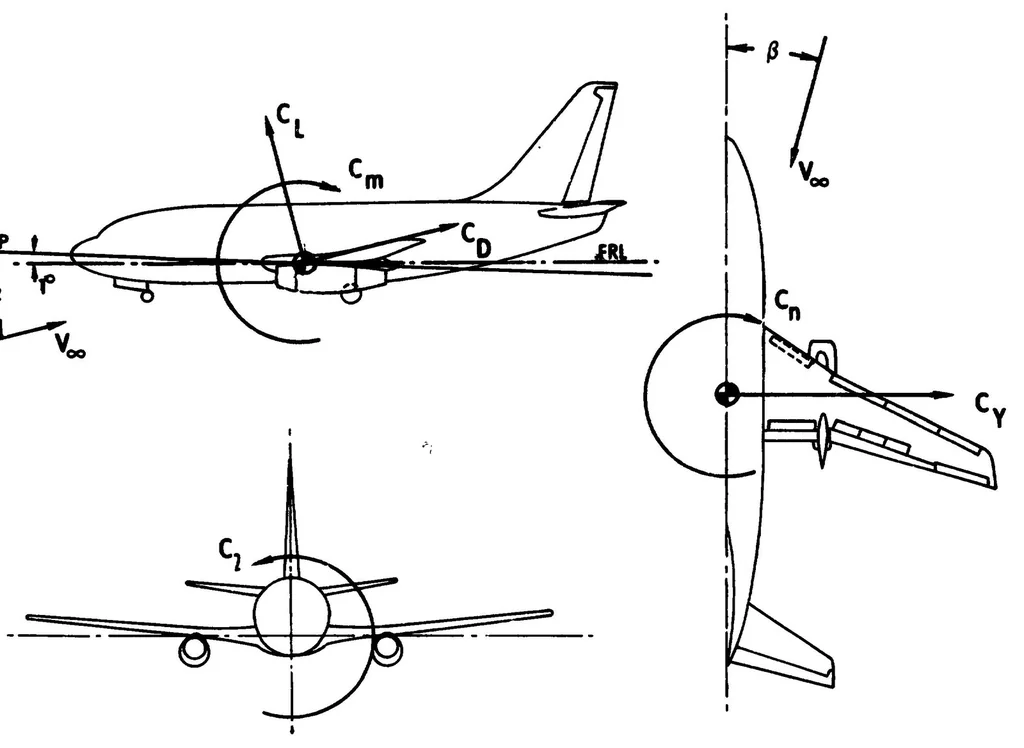 An illustration from Wind-tunnel results of the aerodynamic characteristics of a 1/8-scale model of a twin engine short-haul transport, 1977, leaf 15