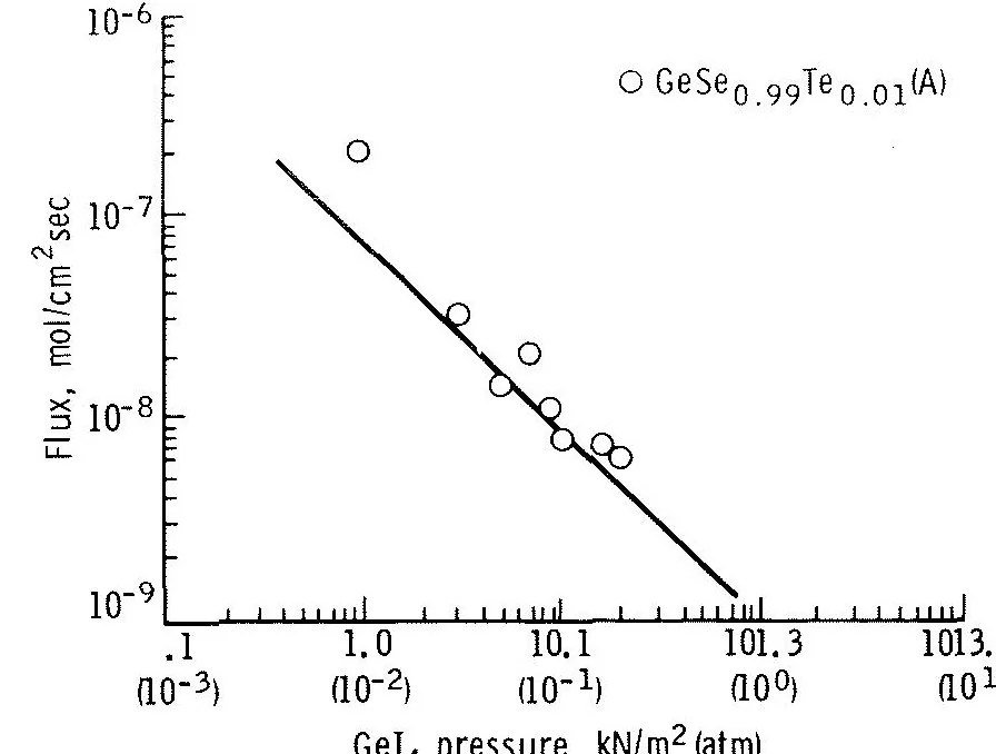 An illustration from Crystal growth from the vapor phase: Experiment MA-085, 1977, leaf 16