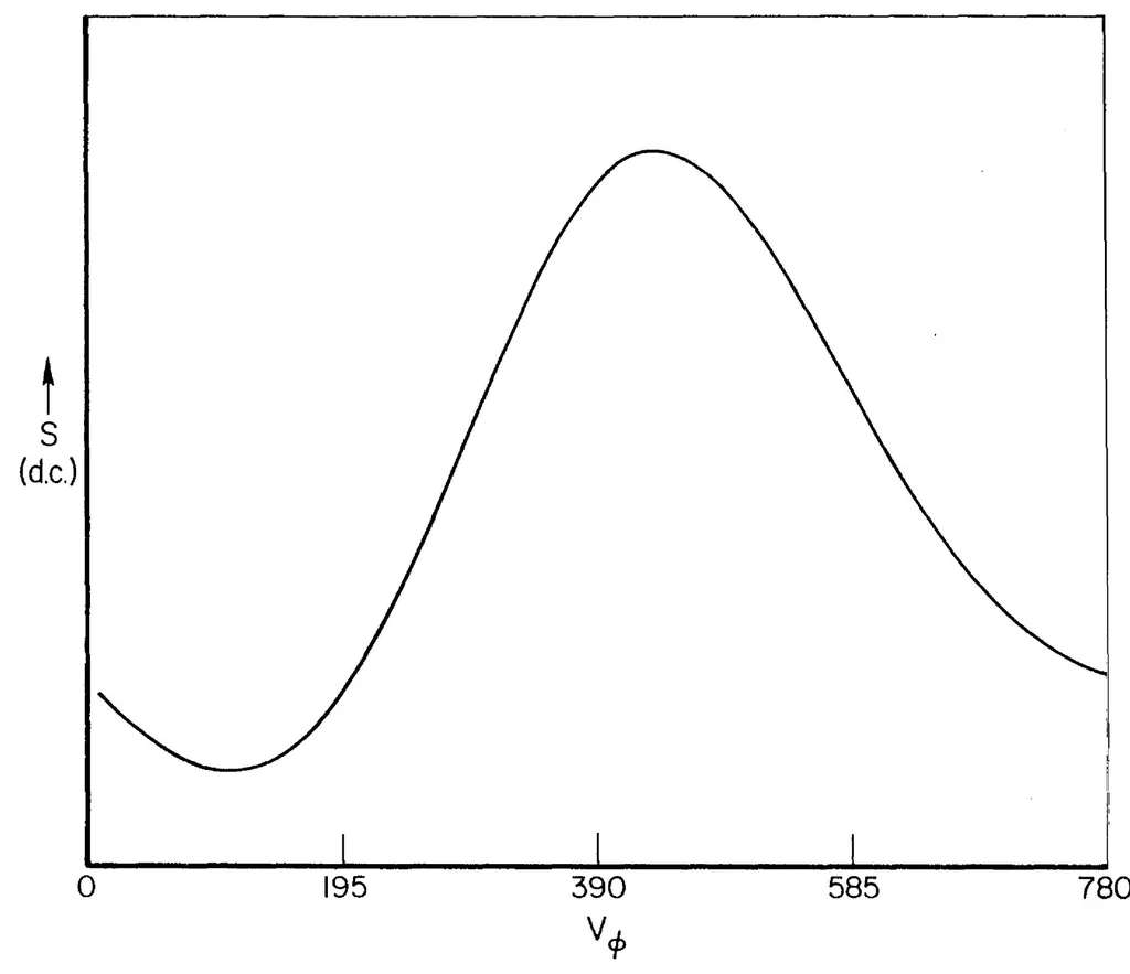 An illustration from An investigation for the development of an integrated optical data preprocessor, 1978, leaf 111