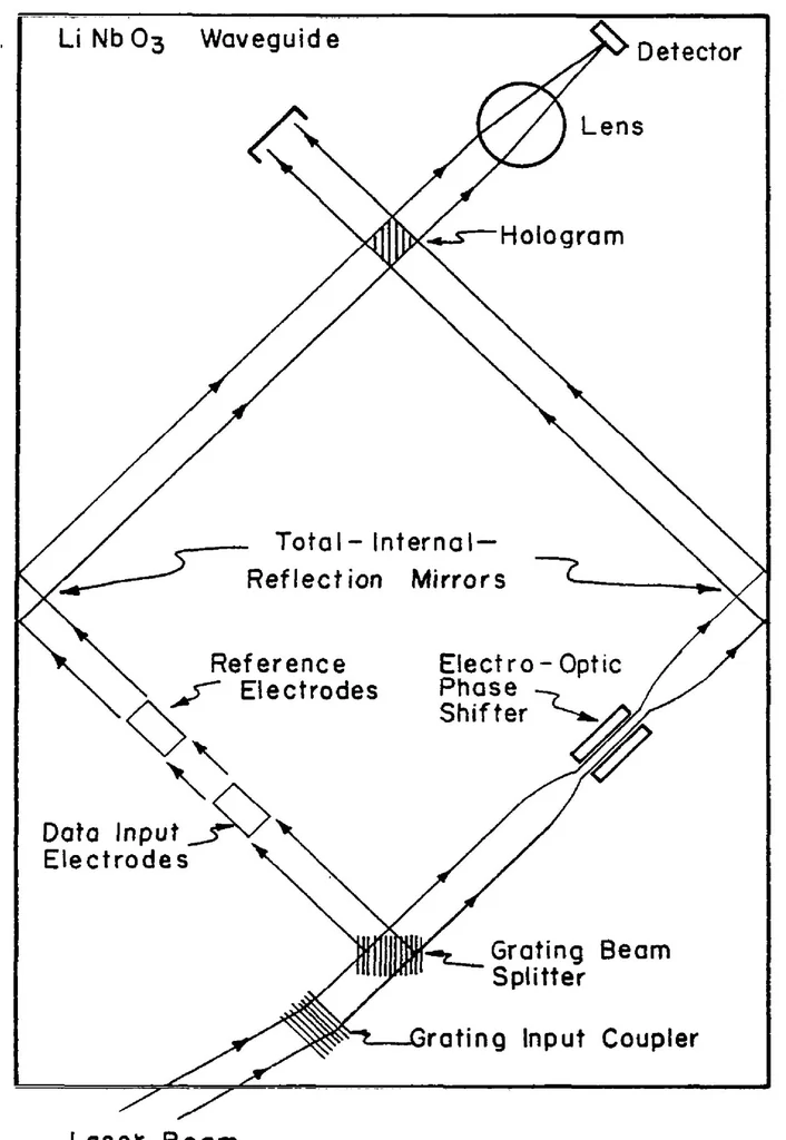 An illustration from An investigation for the development of an integrated optical data preprocessor, 1978, leaf 24