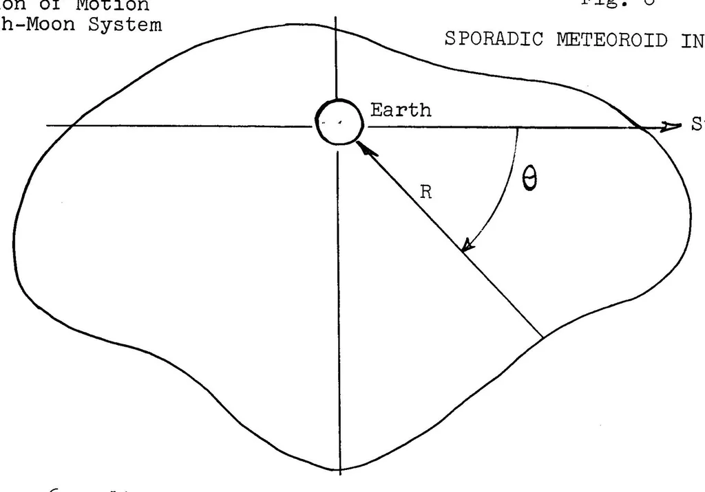 An illustration from Lunar landing site constraints - The arguments for and against one preselected site versus serveral sites, 1964, leaf 23