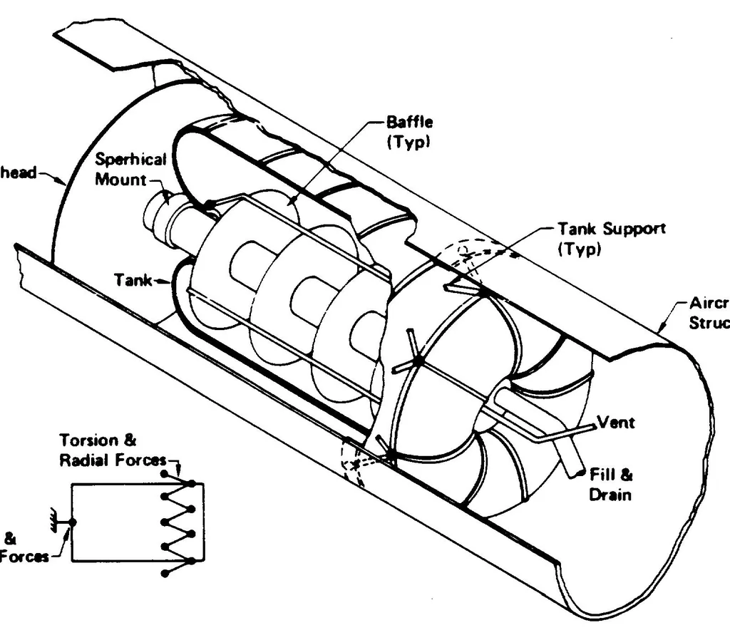 An illustration from Liquid-Hydrogen-Fueled Aircraft, 1973, leaf 16