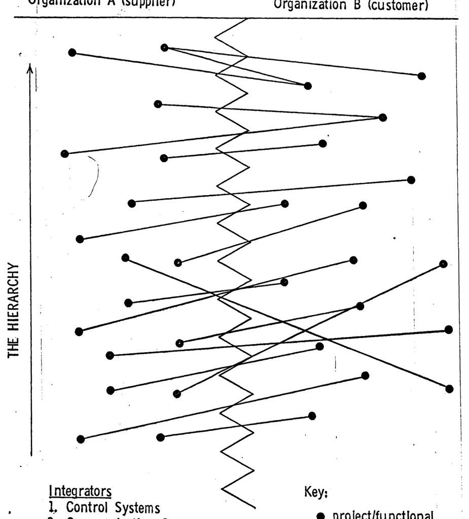 An illustration from Project Management: A new dimension in complex task management, 1969, leaf 37
