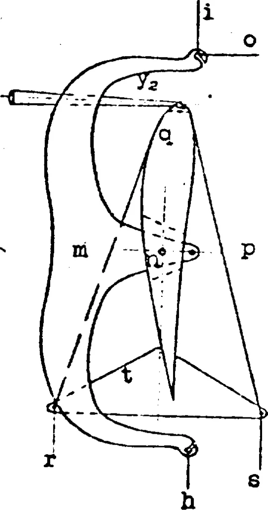 An illustration from Effect of periodic changes of angle of attack on behavior of airfoils, 1922, leaf 14