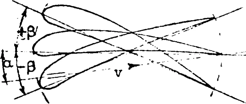 An illustration from Effect of periodic changes of angle of attack on behavior of airfoils, 1922, leaf 14