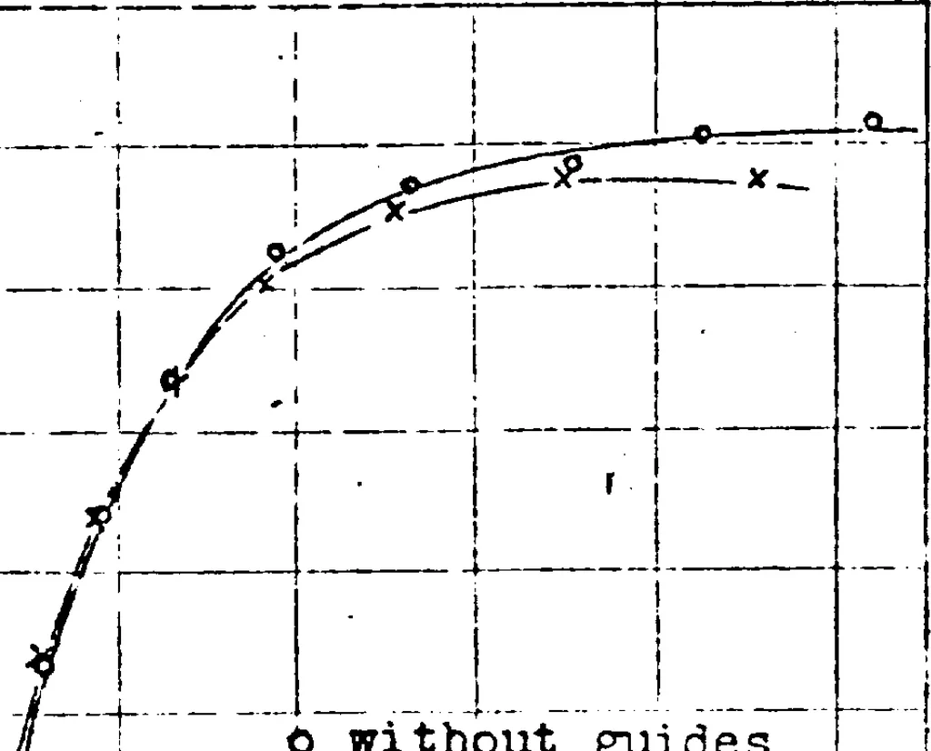 An illustration from Effect of periodic changes of angle of attack on behavior of airfoils, 1922, leaf 17