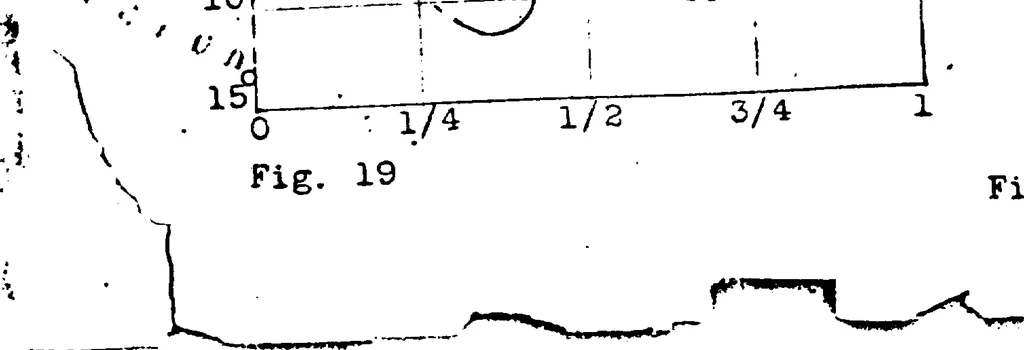 An illustration from Effect of periodic changes of angle of attack on behavior of airfoils, 1922, leaf 19