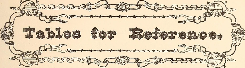 An illustration from The national encyclopædia of business and social forms, embracing the laws of etiquette and good society, 1879, leaf 408