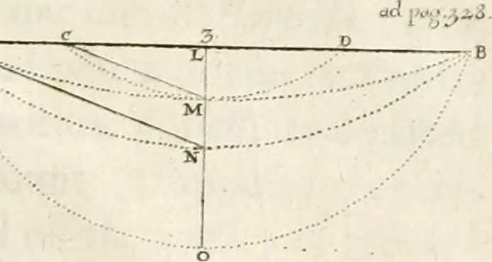 An illustration from The natural history of Oxford-shire : being an essay toward the natural history of England, 1677, leaf 378