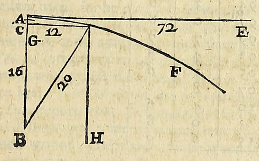 An illustration from Natural magick, 1658, leaf 387