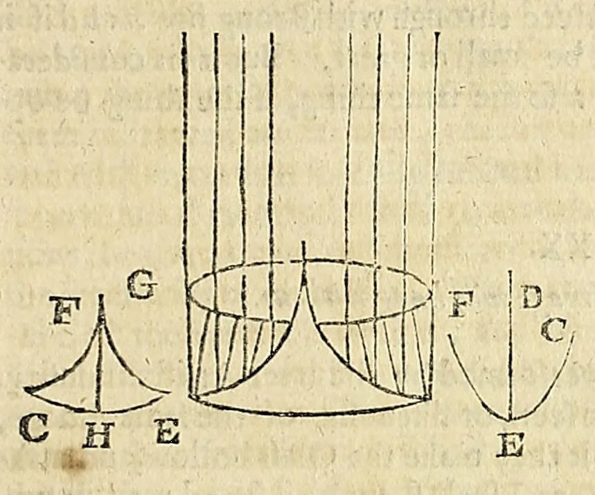 An illustration from Natural magick, 1658, leaf 391