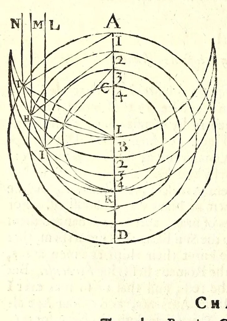 An illustration from Natural magick by John Baptista Porta, a Neapolitane : in twenty books : wherein are set forth all the riches and delights of the natural sciences, 1658, leaf 390