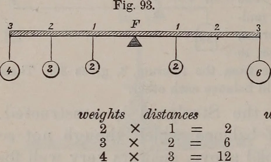 An illustration from A natural philosophy : embracing the most recent discoveries in the various branches of physics, and exhibiting the application of scientific principles in everyday life .., 1899, leaf 103