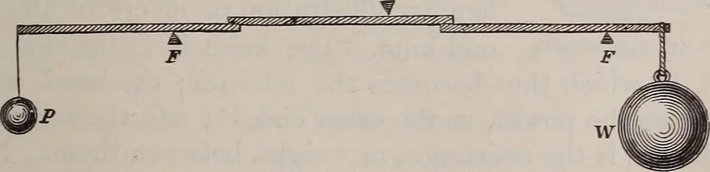 An illustration from A natural philosophy : embracing the most recent discoveries in the various branches of physics, and exhibiting the application of scientific principles in everyday life .., 1899, leaf 104