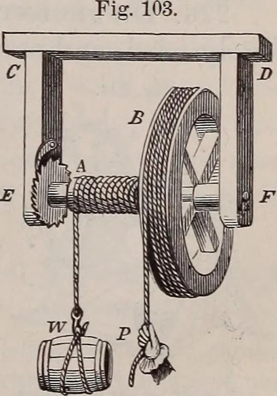 An illustration from A natural philosophy : embracing the most recent discoveries in the various branches of physics, and exhibiting the application of scientific principles in everyday life .., 1899, leaf 108