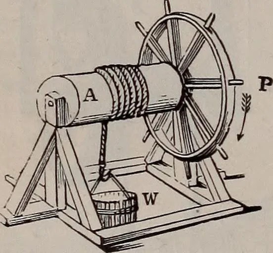 An illustration from A natural philosophy : embracing the most recent discoveries in the various branches of physics, and exhibiting the application of scientific principles in everyday life .., 1899, leaf 109