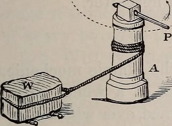 An illustration from A natural philosophy : embracing the most recent discoveries in the various branches of physics, and exhibiting the application of scientific principles in everyday life .., 1899, leaf 110