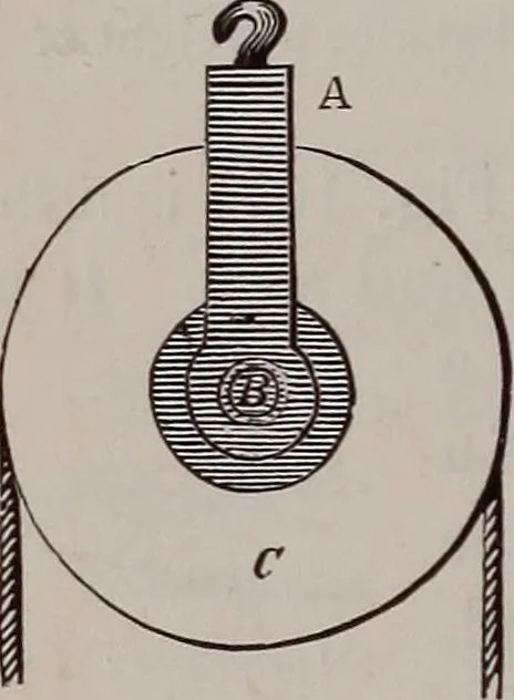 An illustration from A natural philosophy : embracing the most recent discoveries in the various branches of physics, and exhibiting the application of scientific principles in everyday life .., 1899, leaf 111