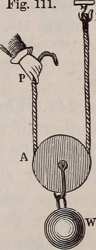 An illustration from A natural philosophy : embracing the most recent discoveries in the various branches of physics, and exhibiting the application of scientific principles in everyday life .., 1899, leaf 112