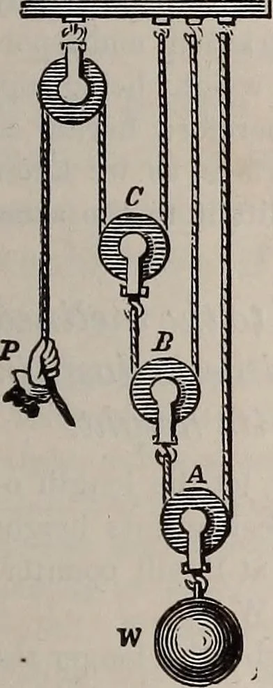 An illustration from A natural philosophy : embracing the most recent discoveries in the various branches of physics, and exhibiting the application of scientific principles in everyday life .., 1899, leaf 114
