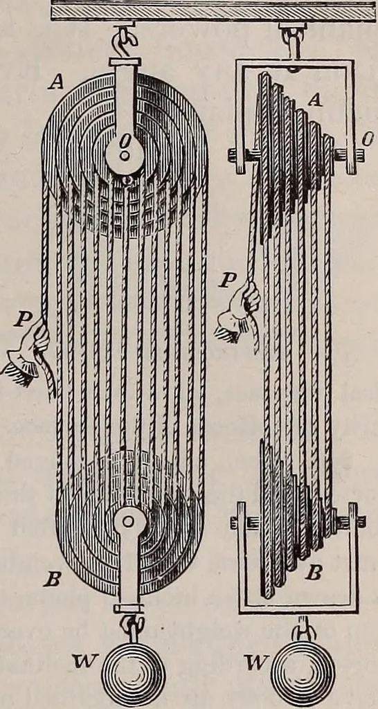 An illustration from A natural philosophy : embracing the most recent discoveries in the various branches of physics, and exhibiting the application of scientific principles in everyday life .., 1899, leaf 114