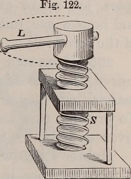 An illustration from A natural philosophy : embracing the most recent discoveries in the various branches of physics, and exhibiting the application of scientific principles in everyday life .., 1899, leaf 120