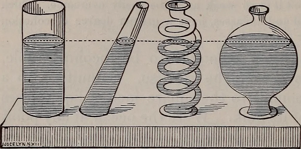 An illustration from A natural philosophy : embracing the most recent discoveries in the various branches of physics, and exhibiting the application of scientific principles in everyday life .., 1899, leaf 137